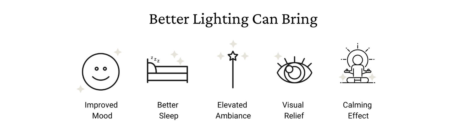 Product marketing image depicting different icons for how better lighting can improve your life